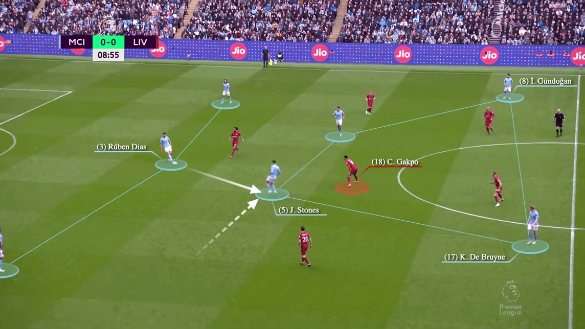 Analyzing Premier League Matches Through Midfield Strength